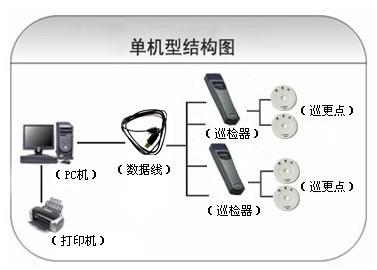 广州巡更系统六号