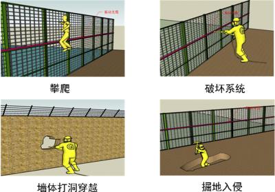 广州周界防范报警系统四号