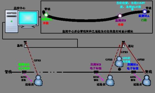 广州巡更系统八号