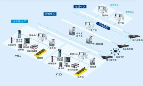 广州食堂收费管理系统七号