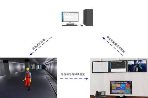 广州人员定位系统三号