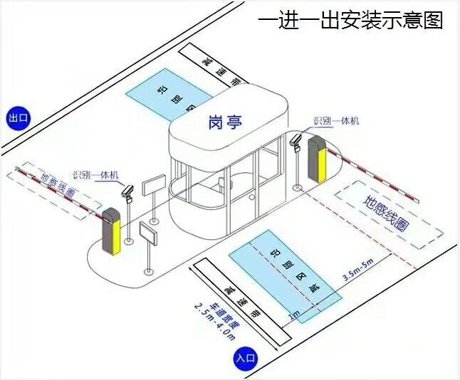 广州标准车牌识别系统安装图