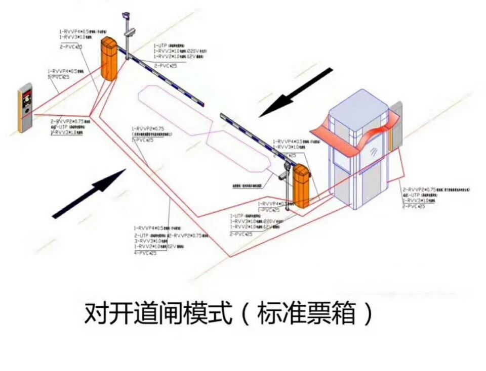 广州对开道闸单通道收费系统