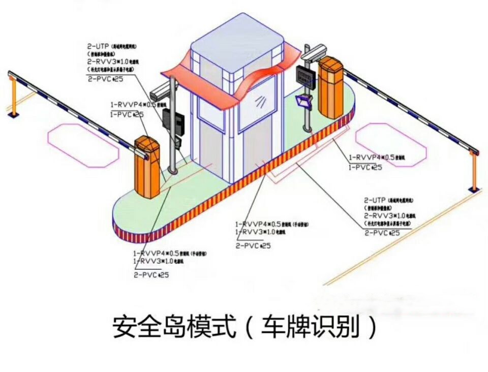 广州双通道带岗亭车牌识别