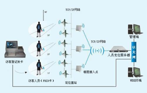 广州人员定位系统一号