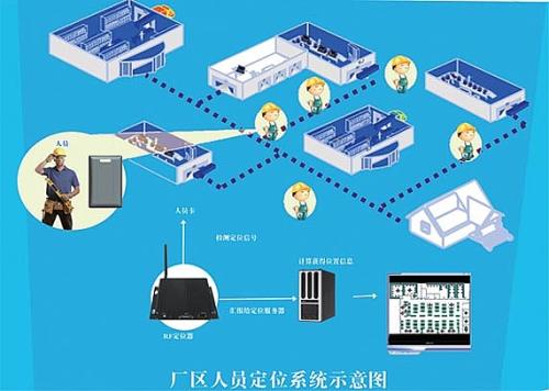 广州人员定位系统四号