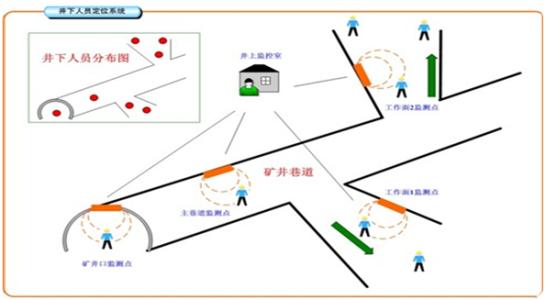 广州人员定位系统七号