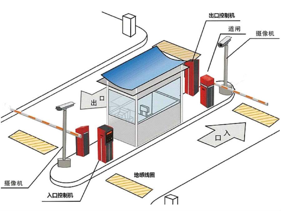 广州标准双通道刷卡停车系统安装示意